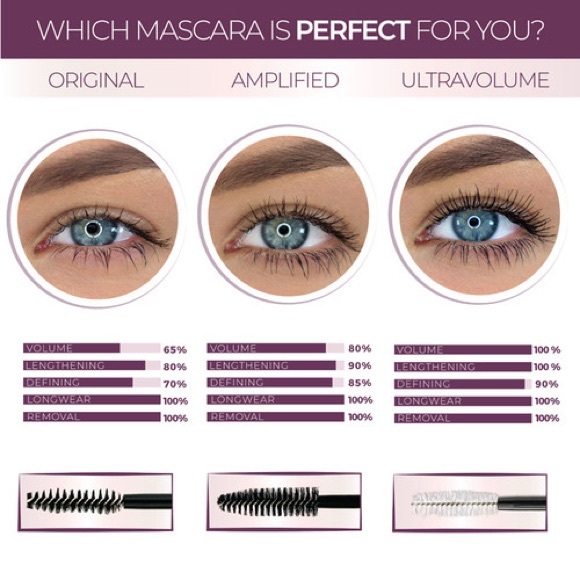 NWT NIB Blinc Ultravolume Tubing Mascara Black - Picture 6 of 10